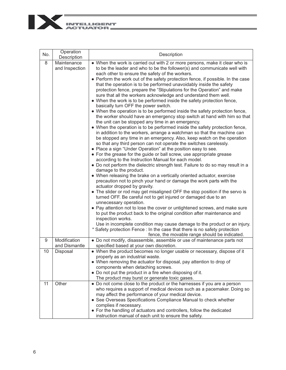 IAI America IX-NNN3515 User Manual | Page 14 / 76