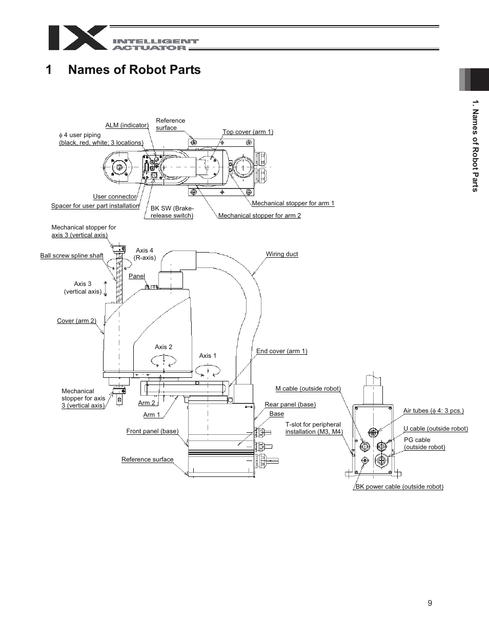 1 names of robot parts, 1names of robot parts | IAI America IX-NNN3515 User Manual | Page 17 / 76