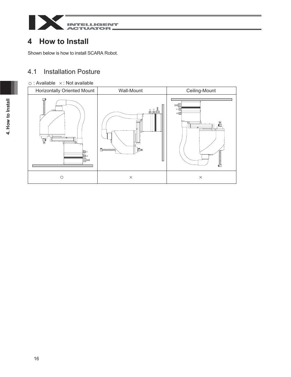 4 how to install, 1 installation posture, How to install | IAI America IX-NNN3515 User Manual | Page 24 / 76