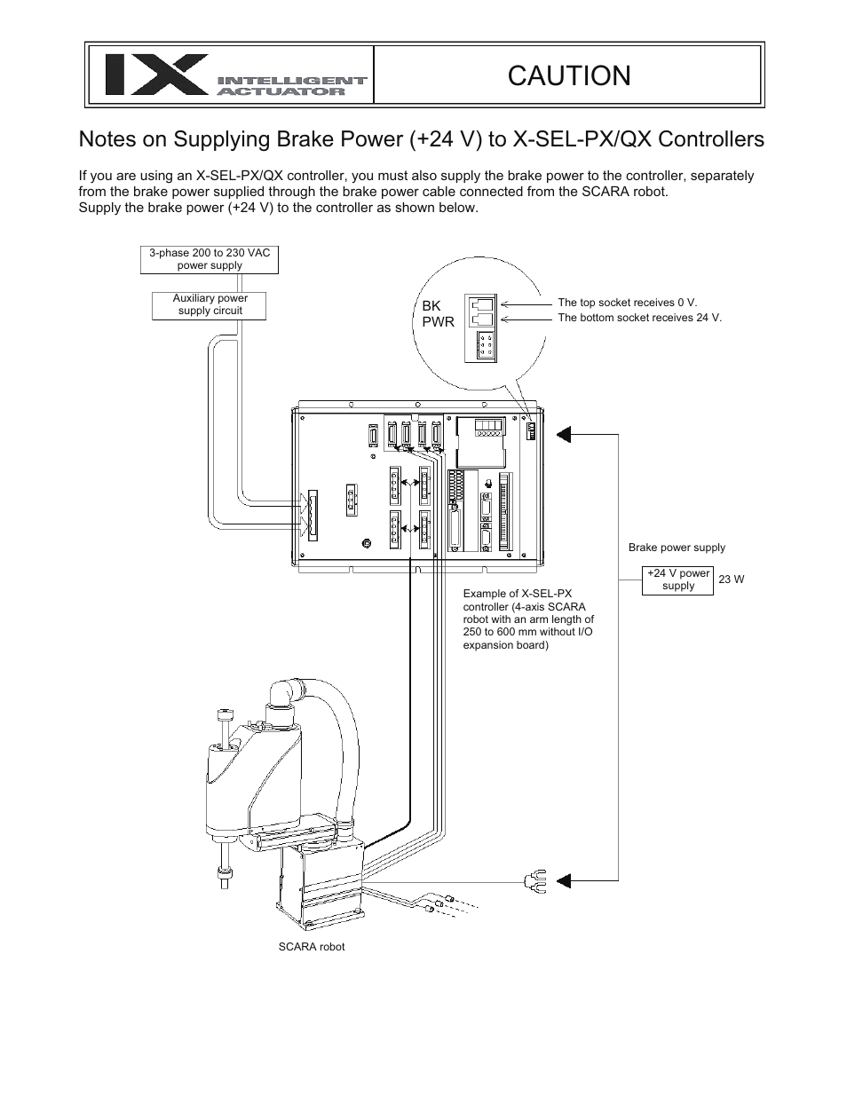 Caution | IAI America IX-NNN3515 User Manual | Page 3 / 76