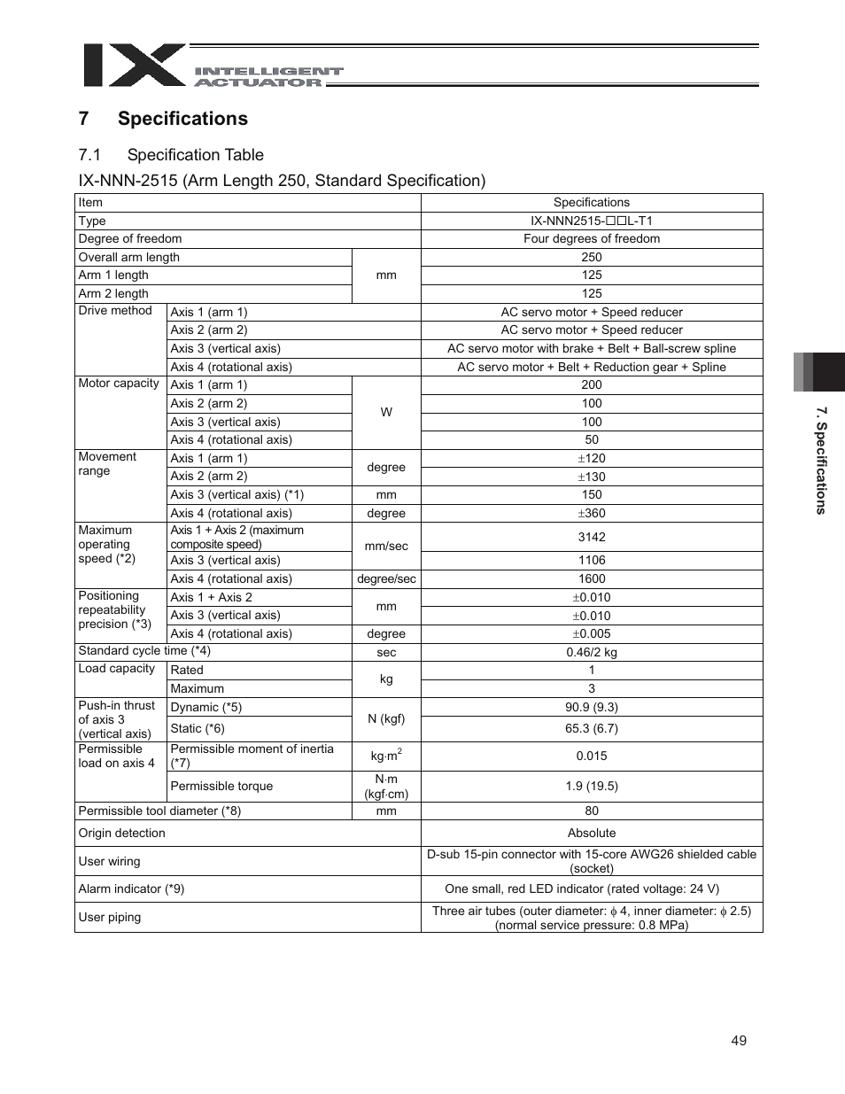 7 specifications, 1 specification table | IAI America IX-NNN3515 User Manual | Page 57 / 76