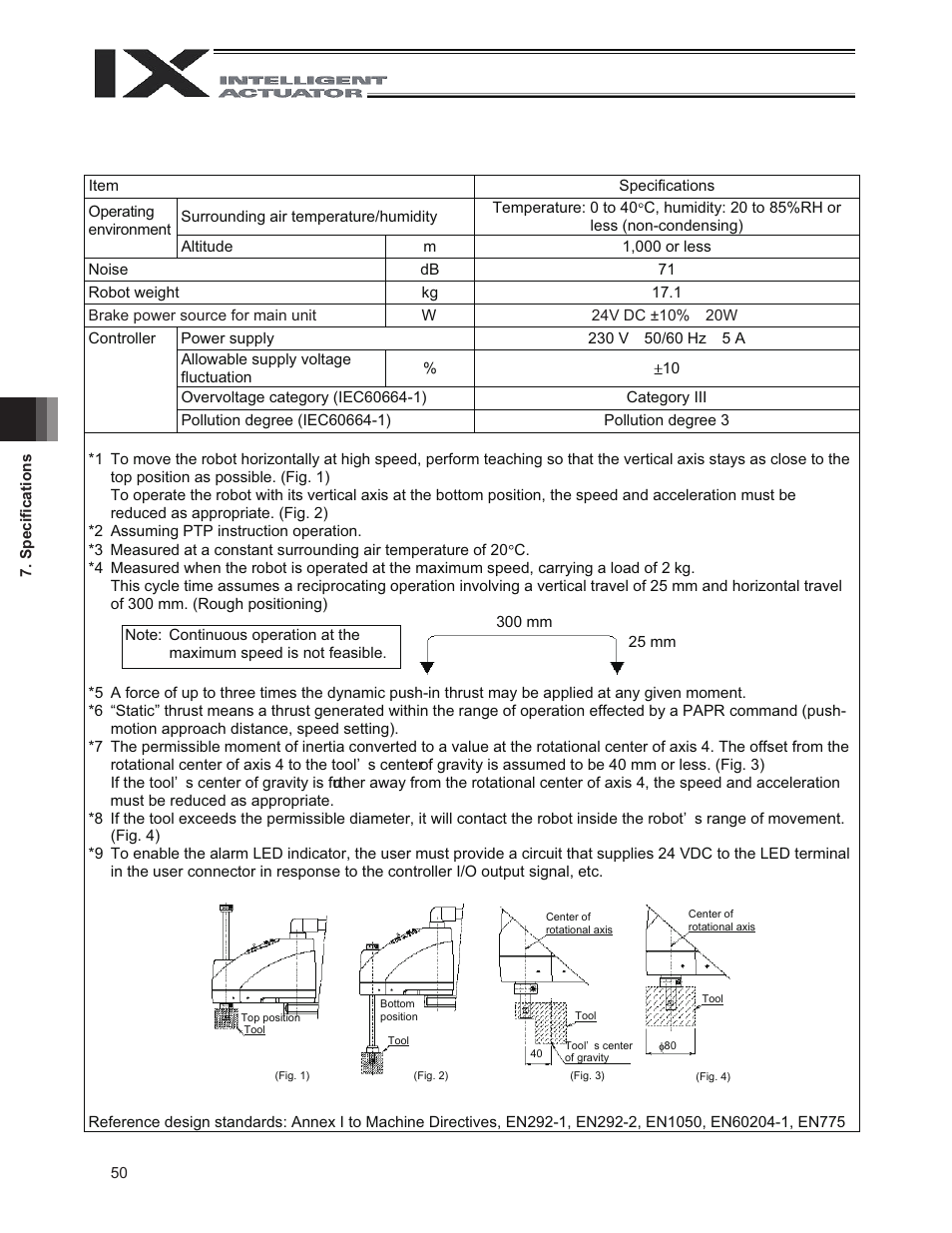 IAI America IX-NNN3515 User Manual | Page 58 / 76