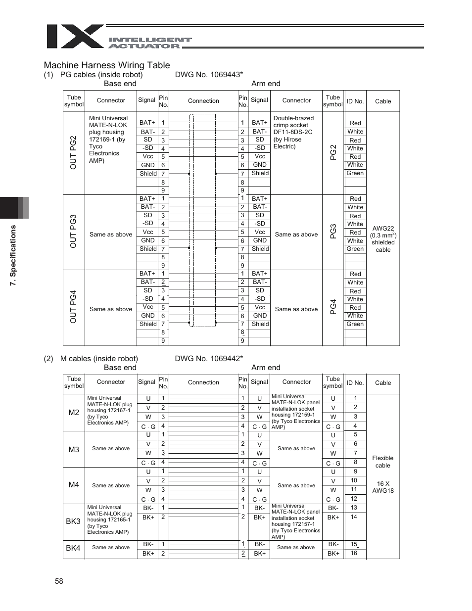 Machine harness wiring table | IAI America IX-NNN3515 User Manual | Page 66 / 76