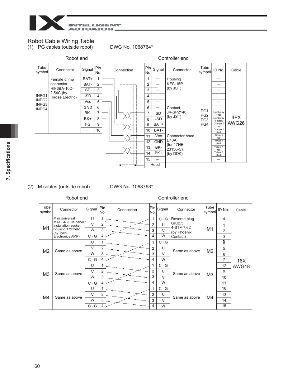 Robot cable wiring table | IAI America IX-NNN3515 User Manual | Page 68 / 76