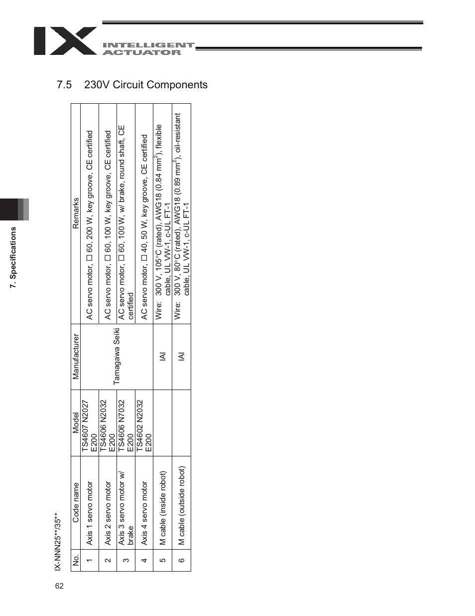 5 230v circuit components | IAI America IX-NNN3515 User Manual | Page 70 / 76