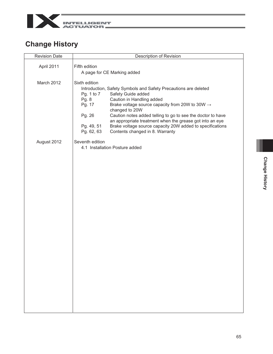 Change history | IAI America IX-NNN3515 User Manual | Page 73 / 76