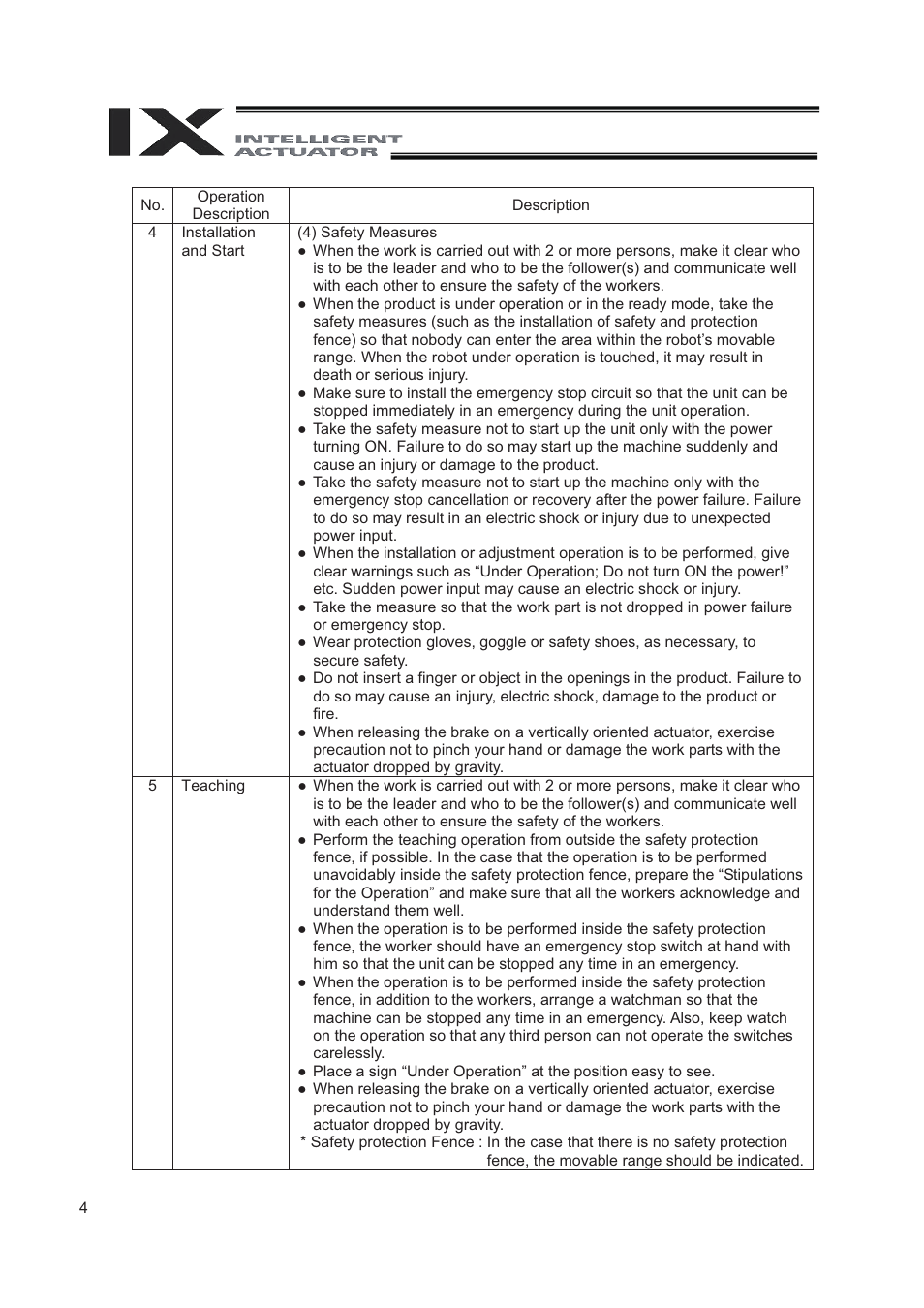 IAI America IX-NNN8040 User Manual | Page 12 / 84