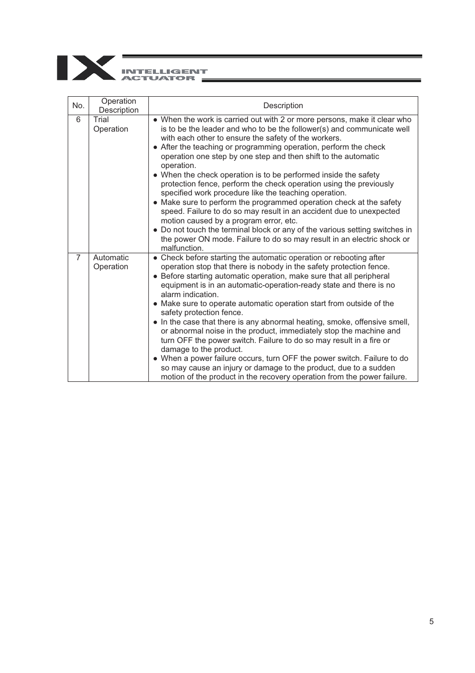 IAI America IX-NNN8040 User Manual | Page 13 / 84