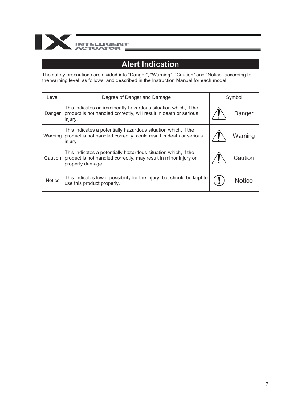 Alert indication | IAI America IX-NNN8040 User Manual | Page 15 / 84