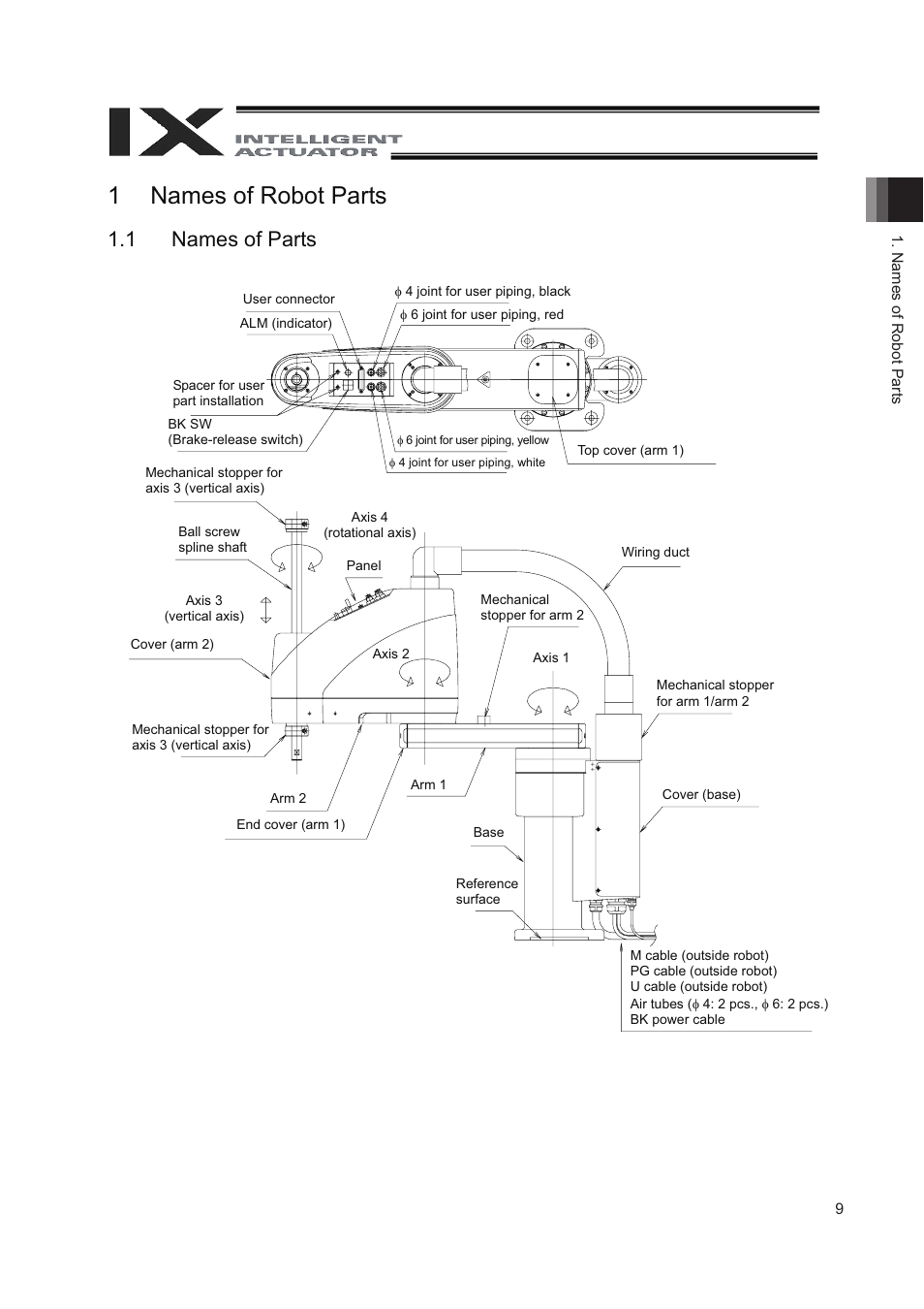 1 names of robot parts, 1 names of parts, 1names of robot parts | IAI America IX-NNN8040 User Manual | Page 17 / 84