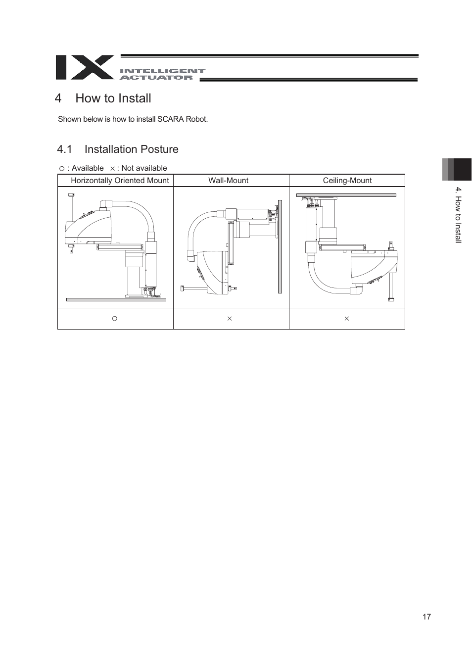4 how to install, 1 installation posture, How to install | IAI America IX-NNN8040 User Manual | Page 25 / 84