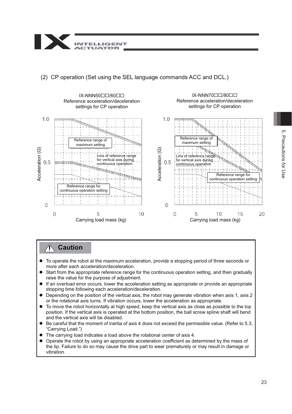 Caution | IAI America IX-NNN8040 User Manual | Page 31 / 84