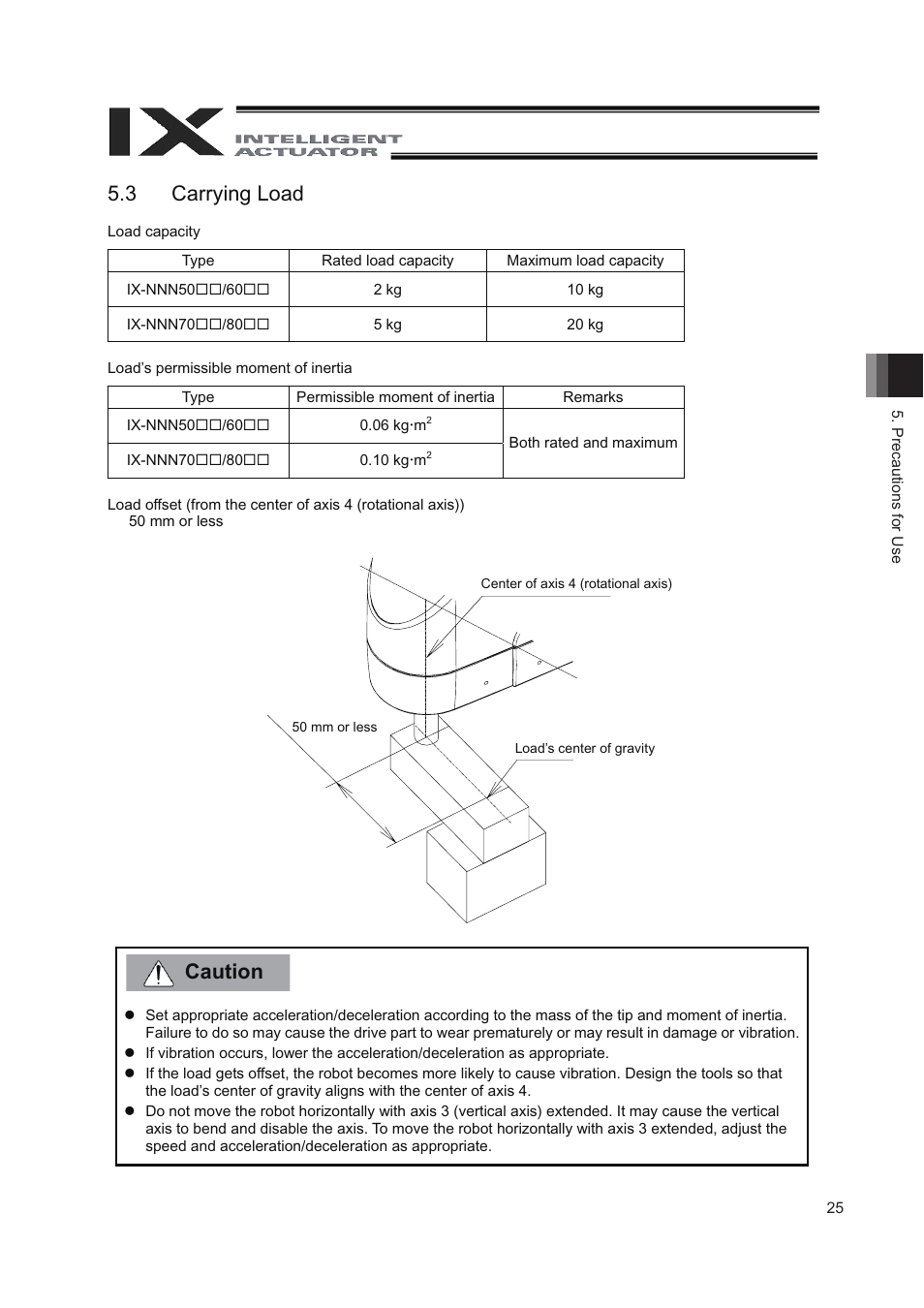 3 carrying load, Caution 5.3 carrying load | IAI America IX-NNN8040 User Manual | Page 33 / 84