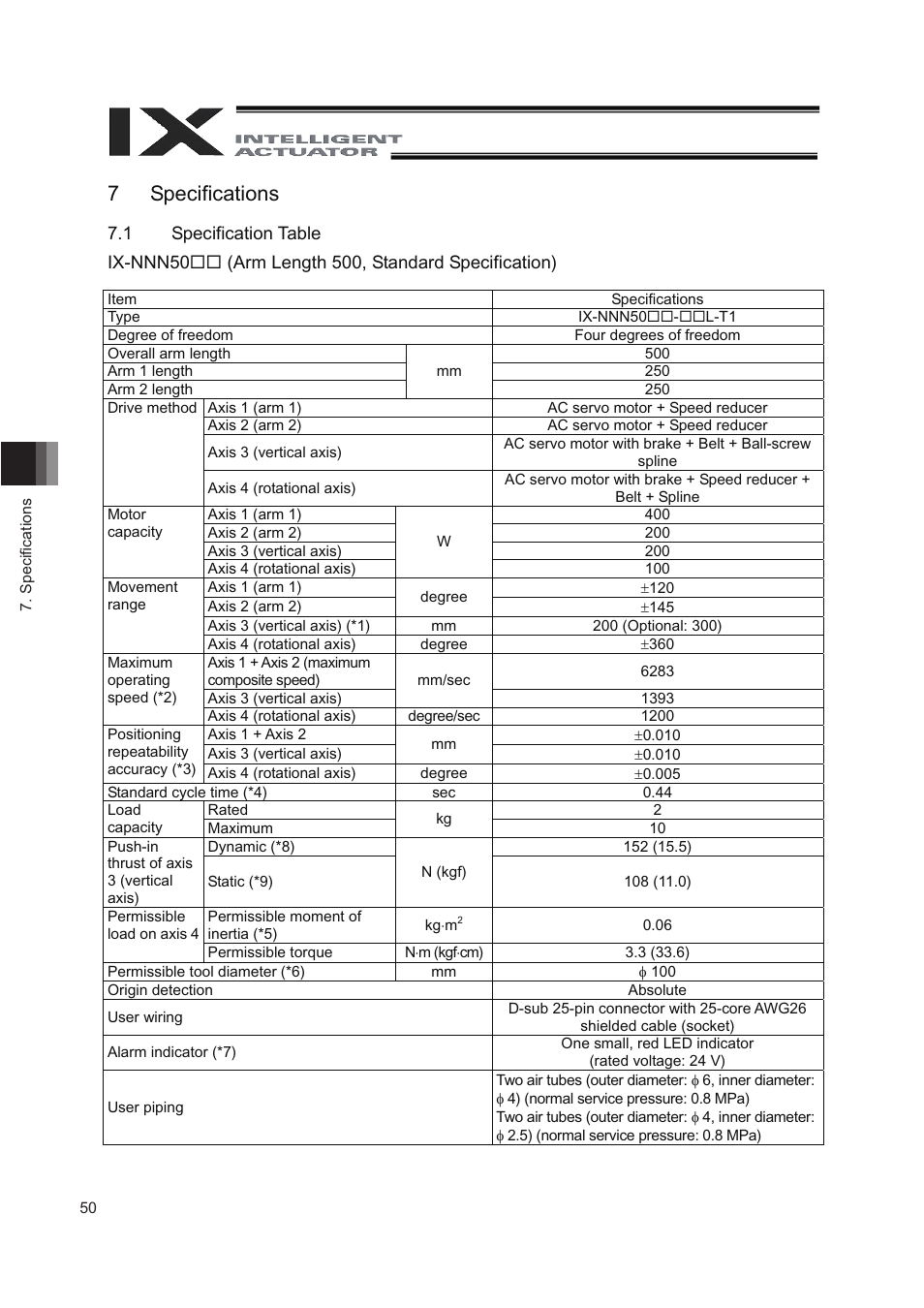 7 specifications, 1 specification table | IAI America IX-NNN8040 User Manual | Page 58 / 84