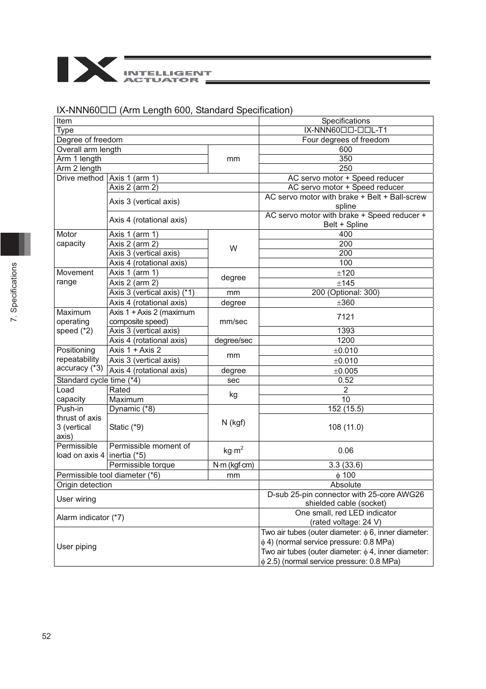 IAI America IX-NNN8040 User Manual | Page 60 / 84