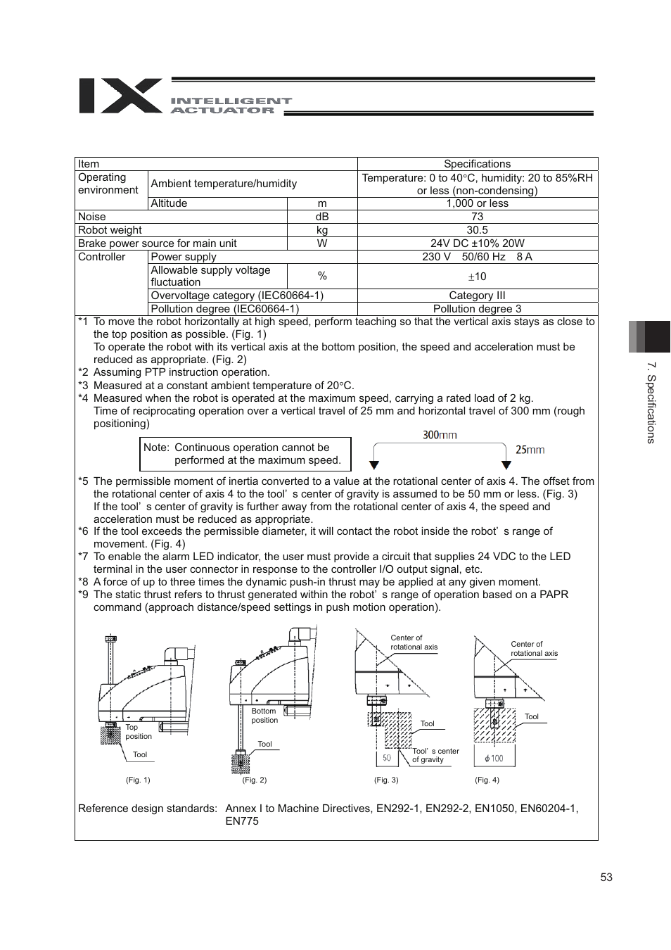 IAI America IX-NNN8040 User Manual | Page 61 / 84