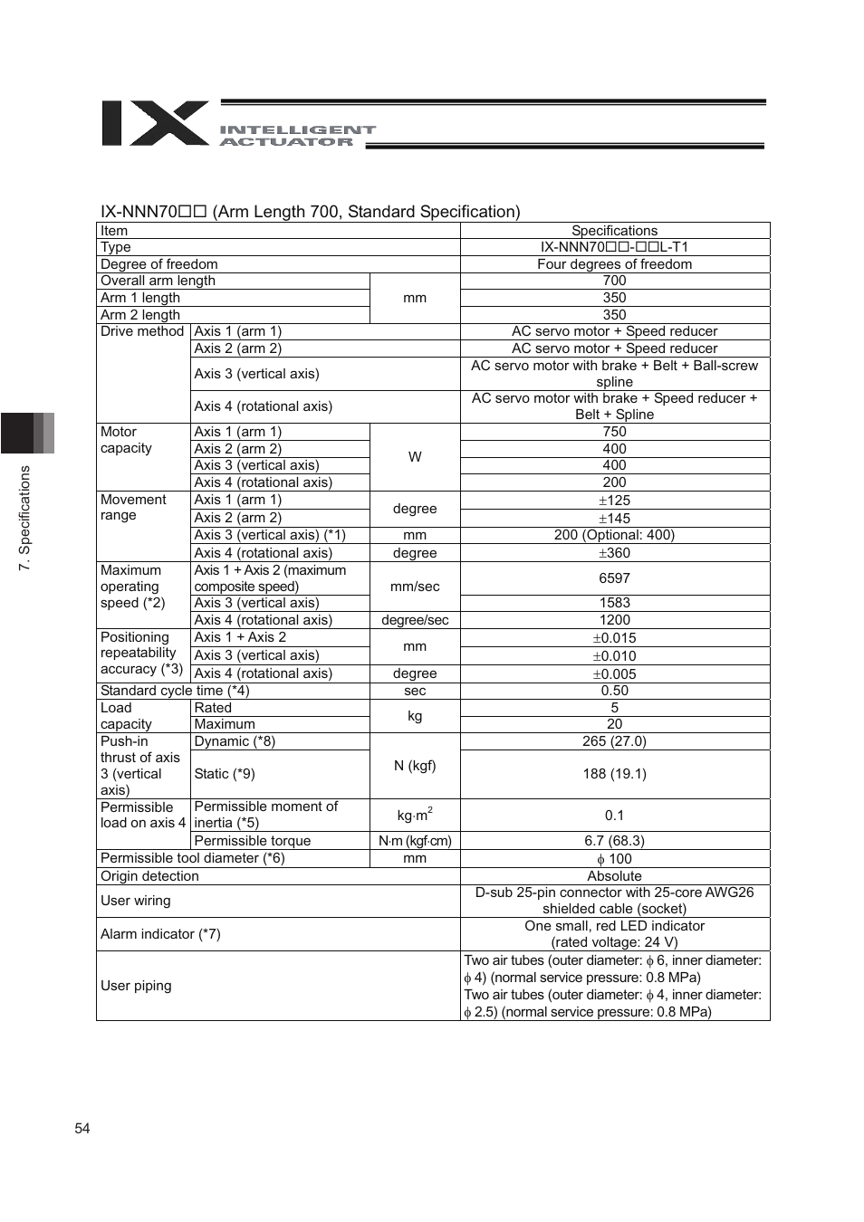 IAI America IX-NNN8040 User Manual | Page 62 / 84