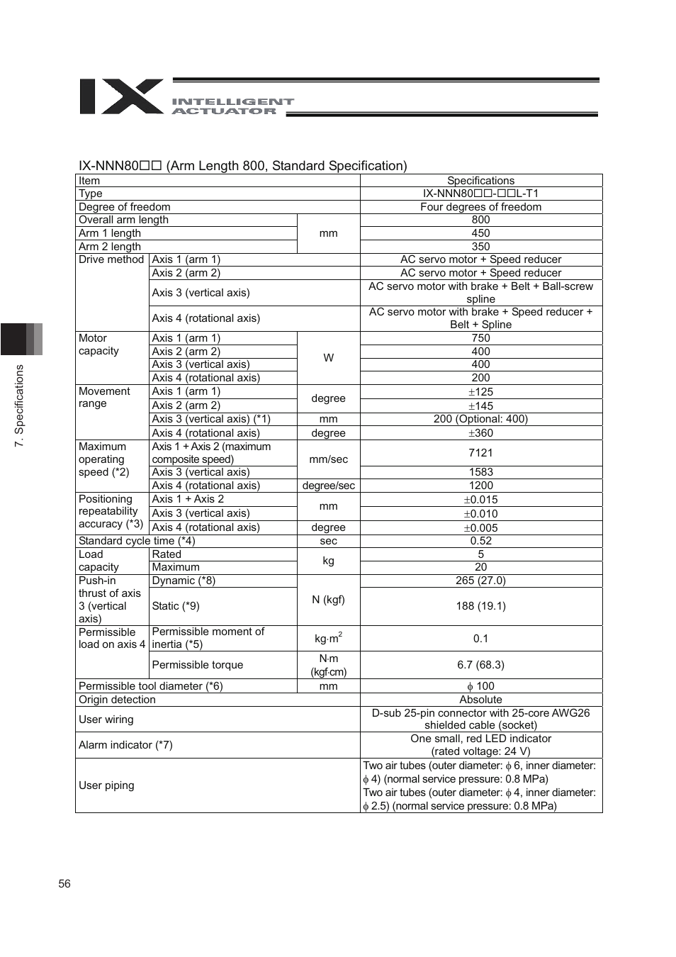 IAI America IX-NNN8040 User Manual | Page 64 / 84