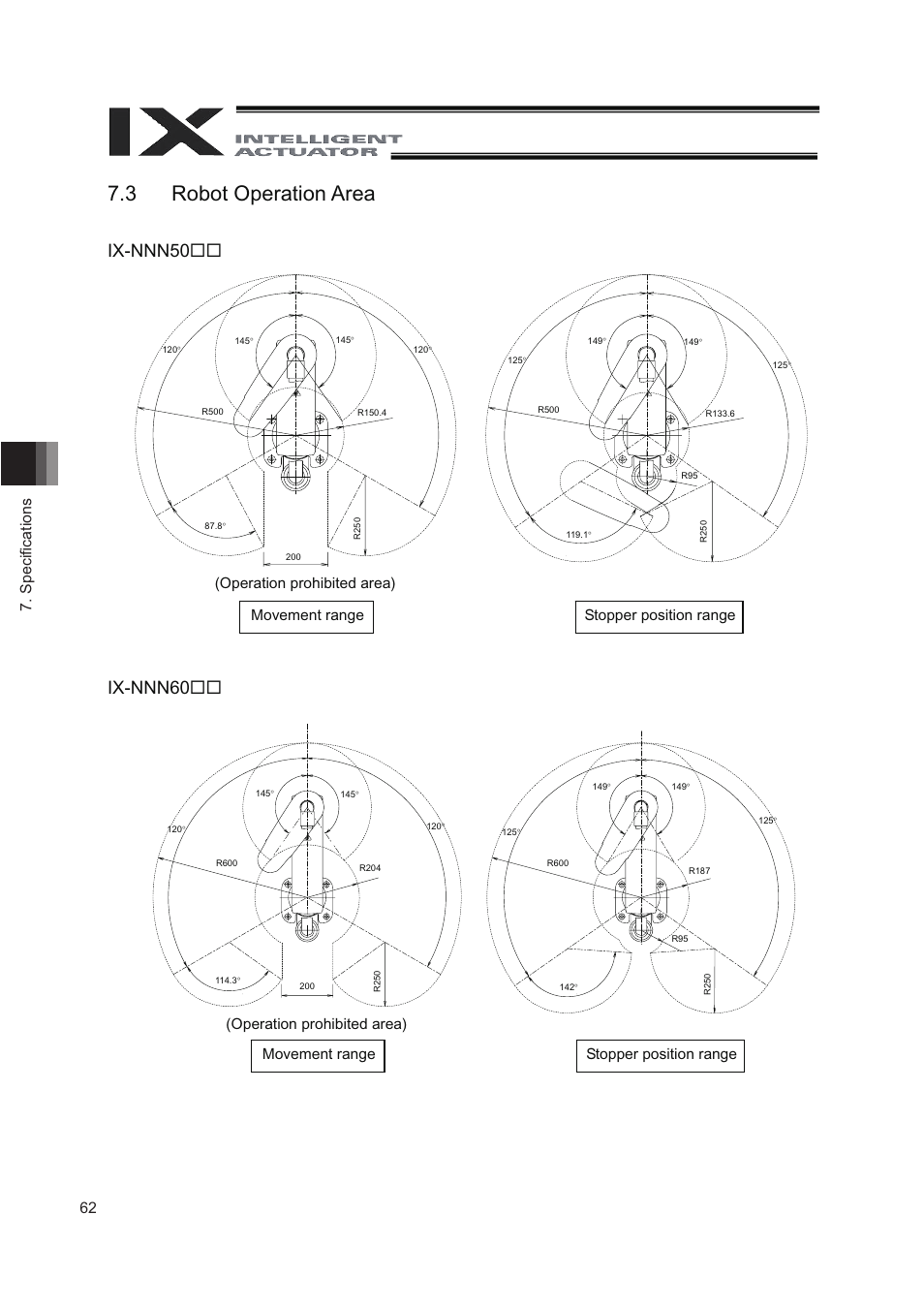 3 robot operation area, Ix-nnn50 ix-nnn60, 62 7. speciﬁ cations | Operation prohibited area) | IAI America IX-NNN8040 User Manual | Page 70 / 84