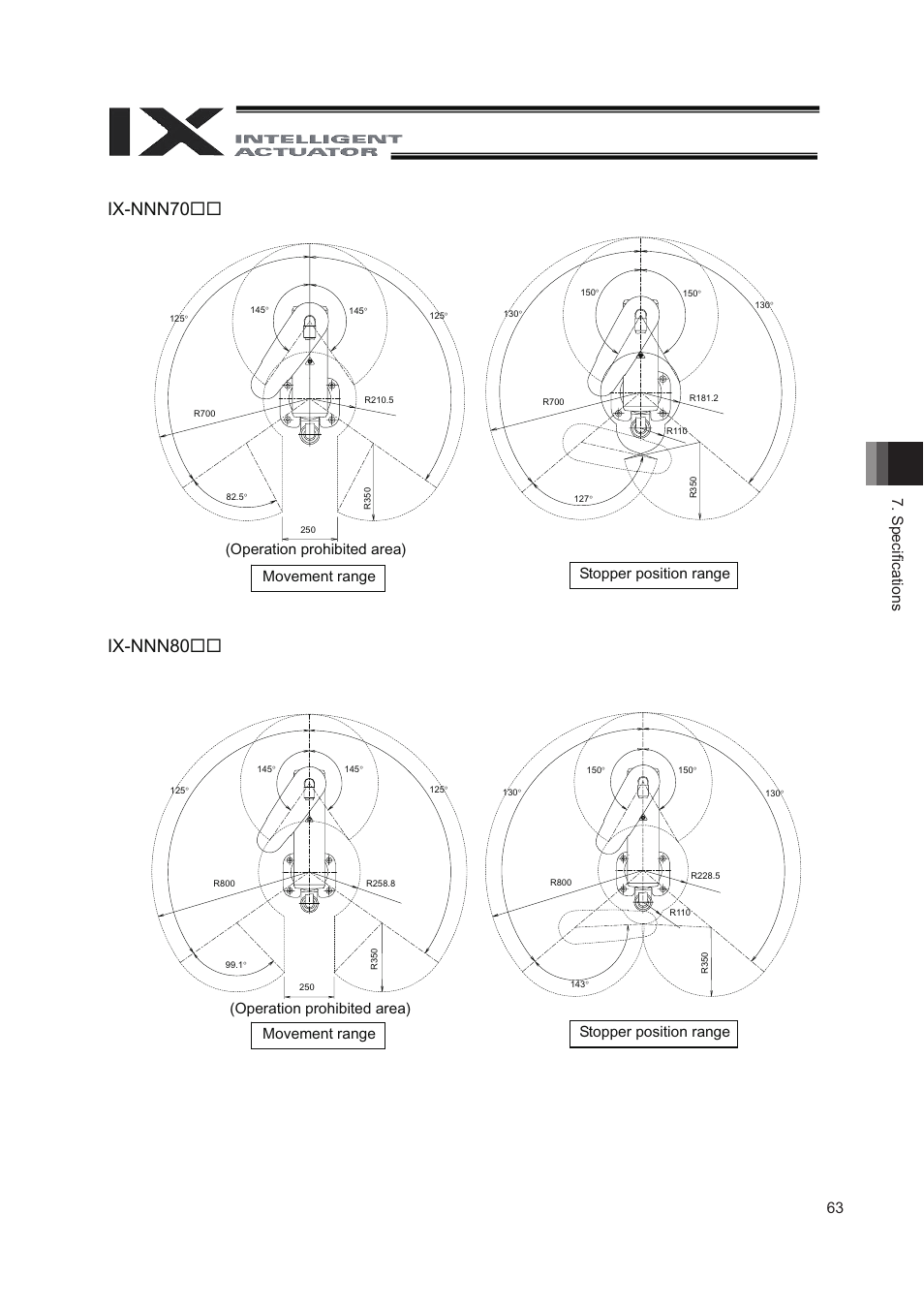 Ix-nnn70 ix-nnn80, 63 7. speciﬁ cations | IAI America IX-NNN8040 User Manual | Page 71 / 84