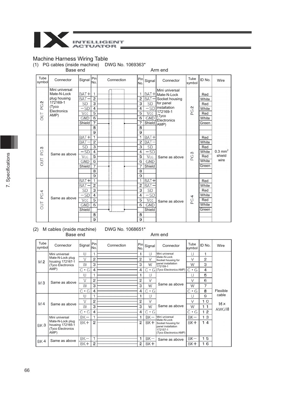 Machine harness wiring table, 66 7. speciﬁ cations | IAI America IX-NNN8040 User Manual | Page 74 / 84