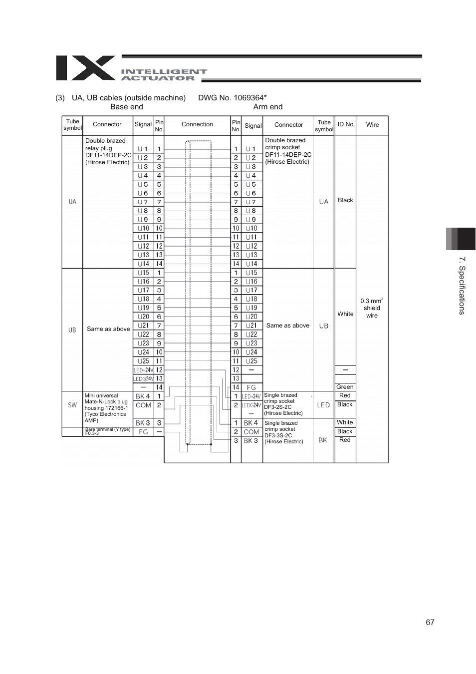 67 7. speciﬁ cations | IAI America IX-NNN8040 User Manual | Page 75 / 84