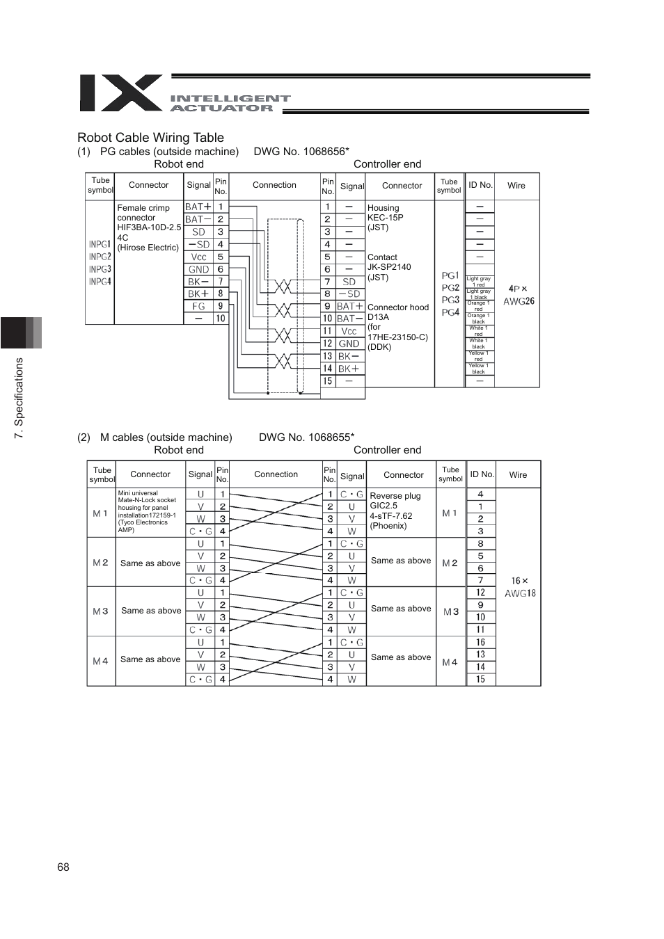 Robot cable wiring table, 68 7. speciﬁ cations | IAI America IX-NNN8040 User Manual | Page 76 / 84