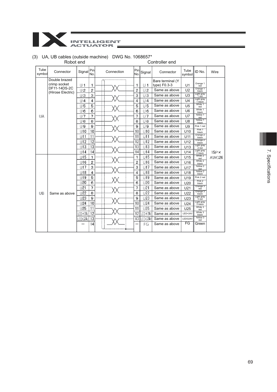69 7. speciﬁ cations | IAI America IX-NNN8040 User Manual | Page 77 / 84