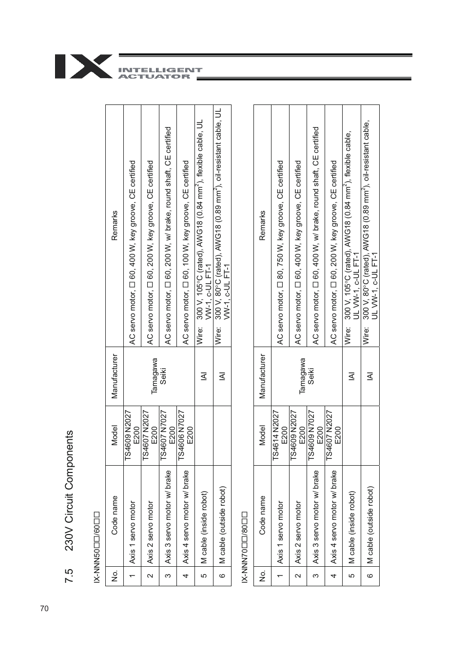5 230v circuit components, 5 230v circui t component s | IAI America IX-NNN8040 User Manual | Page 78 / 84