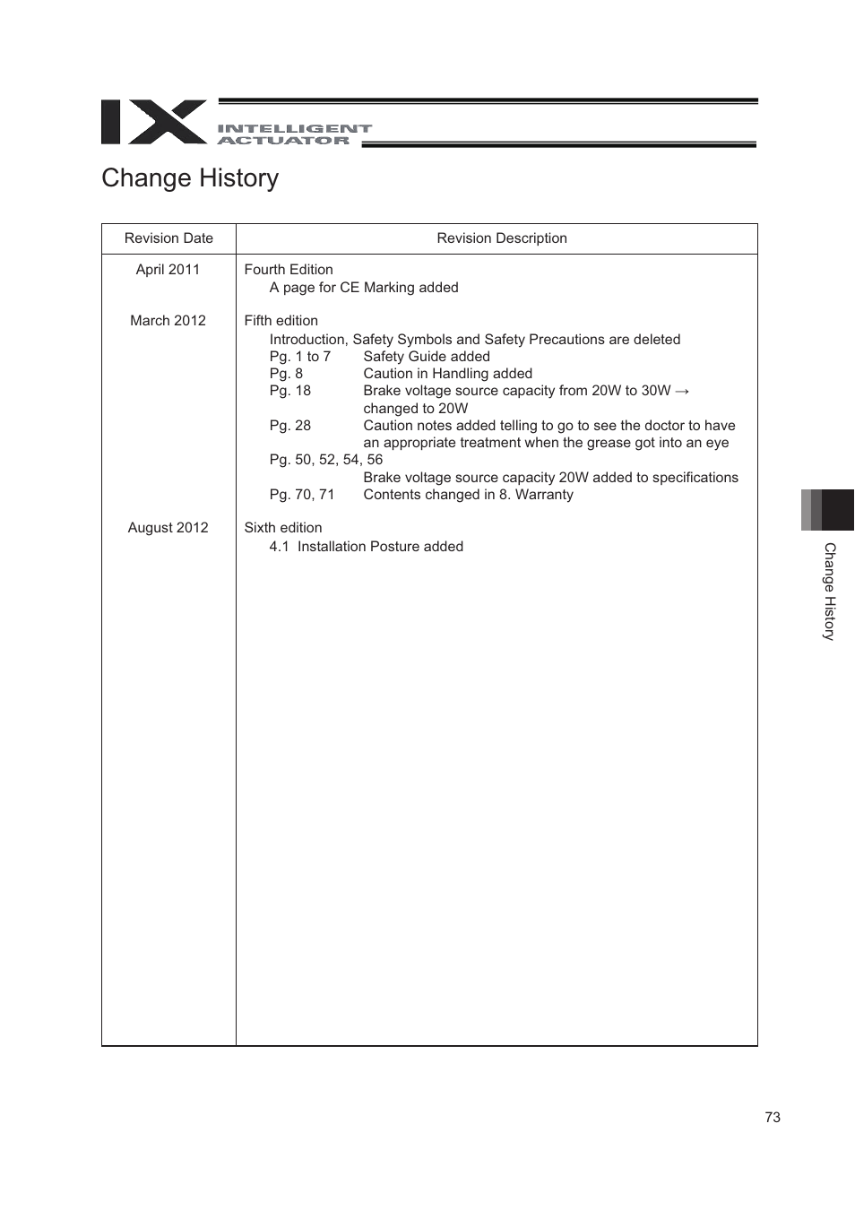 Change history | IAI America IX-NNN8040 User Manual | Page 81 / 84