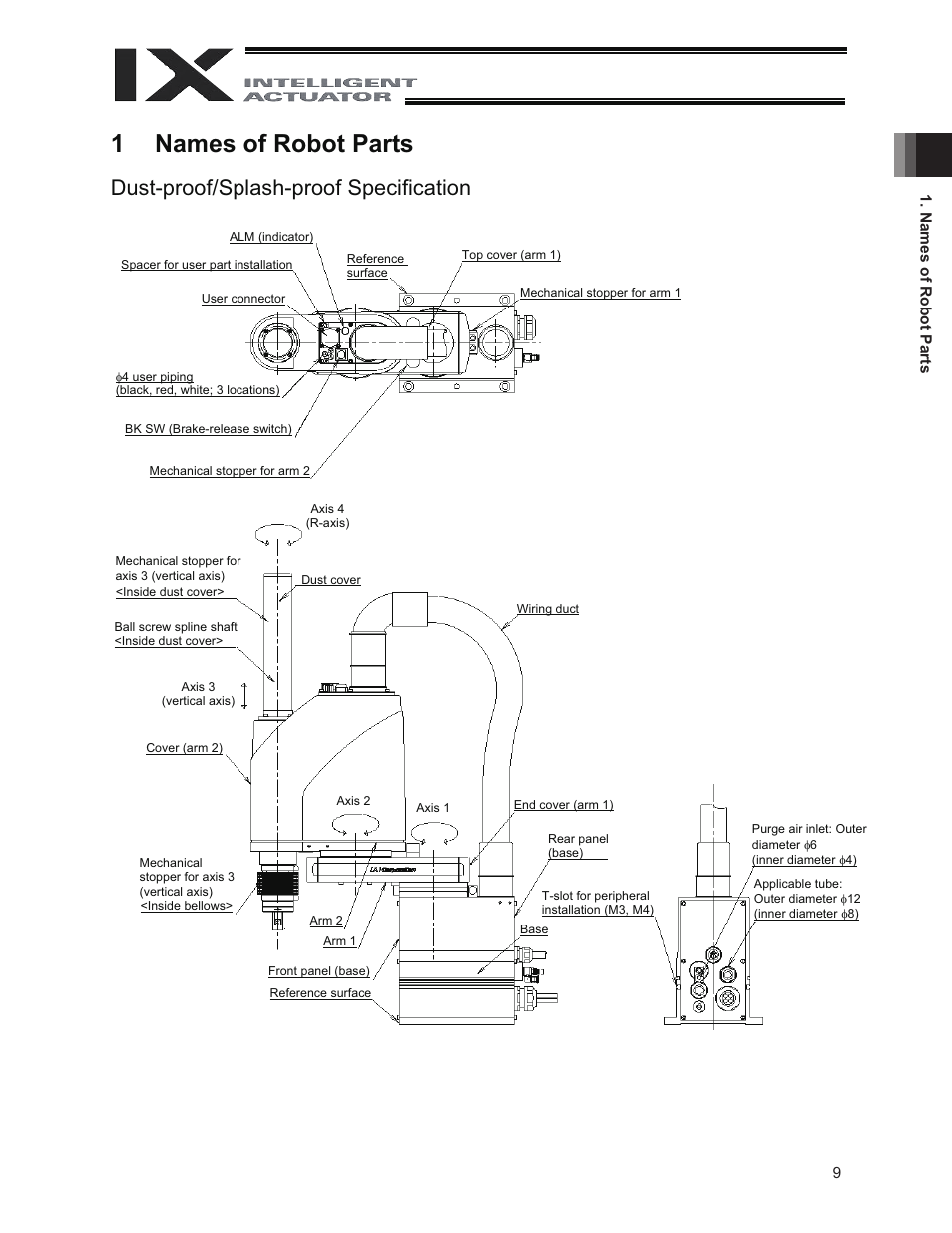 1 names of robot parts, 1names of robot parts, Dust-proof/splash-proof specification | IAI America IX-NNW3515 User Manual | Page 15 / 76