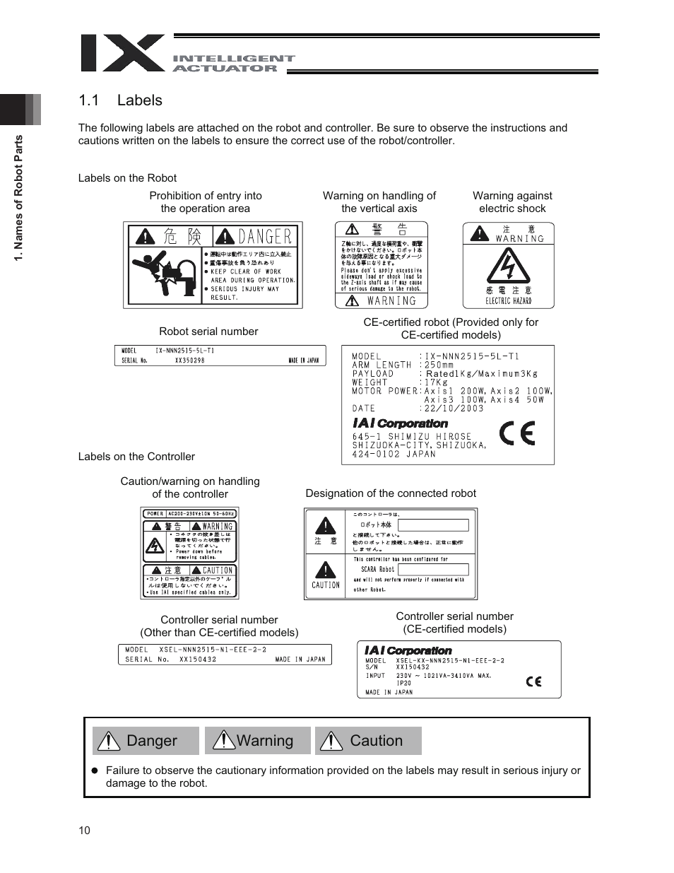 1 labels, Danger warning caution | IAI America IX-NNW3515 User Manual | Page 16 / 76