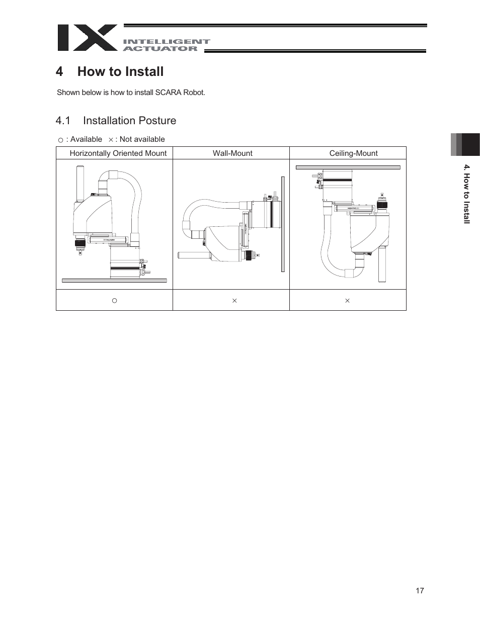 4 how to install, 1 installation posture, How to install | IAI America IX-NNW3515 User Manual | Page 23 / 76