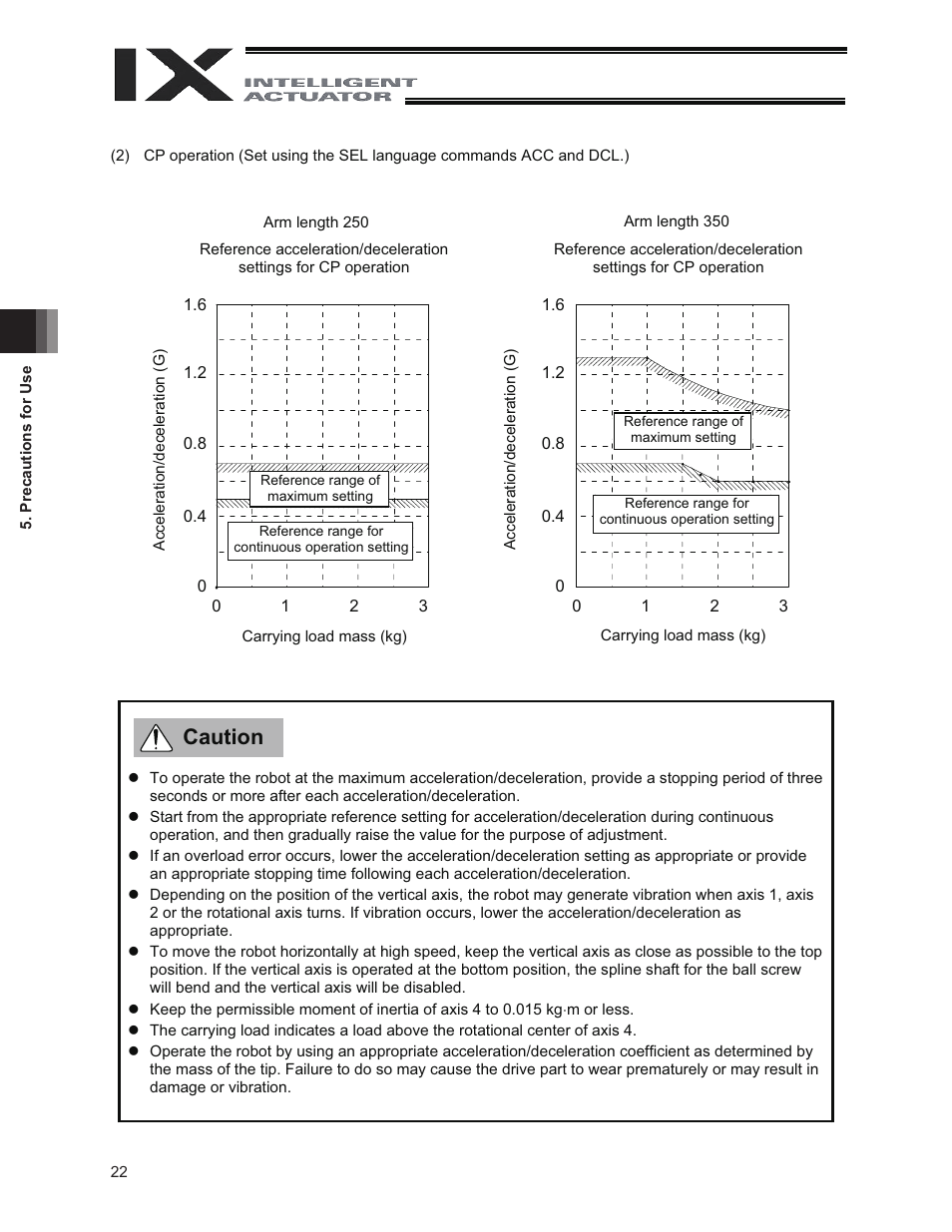 Caution | IAI America IX-NNW3515 User Manual | Page 28 / 76