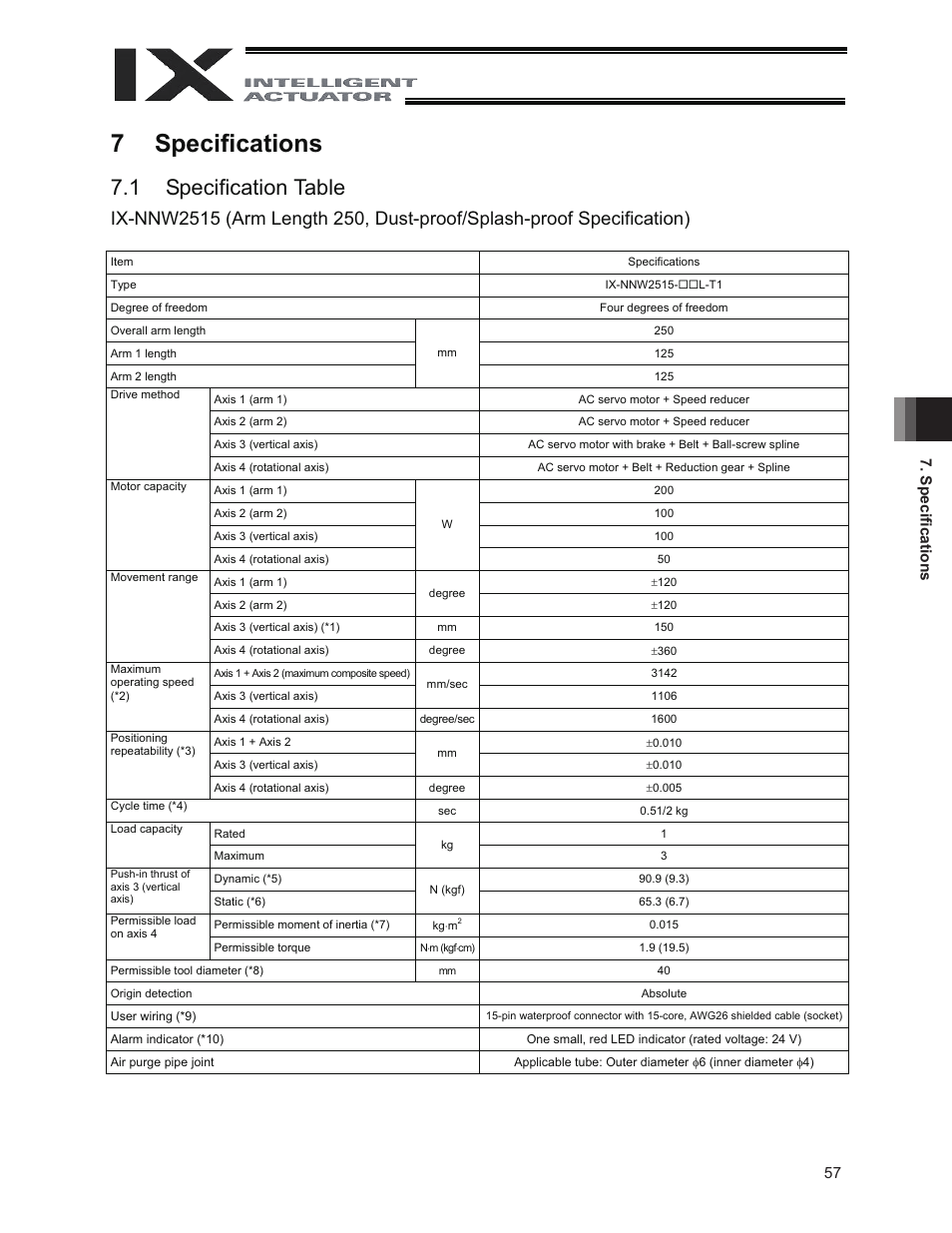 7 specifications, 1 specification table, 57 7. speciﬁ cations | IAI America IX-NNW3515 User Manual | Page 63 / 76