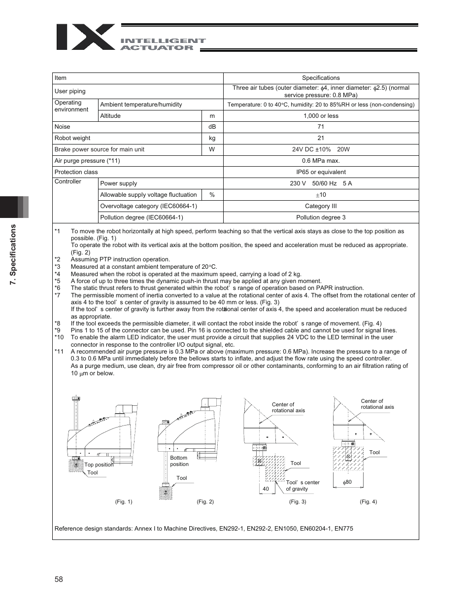 IAI America IX-NNW3515 User Manual | Page 64 / 76