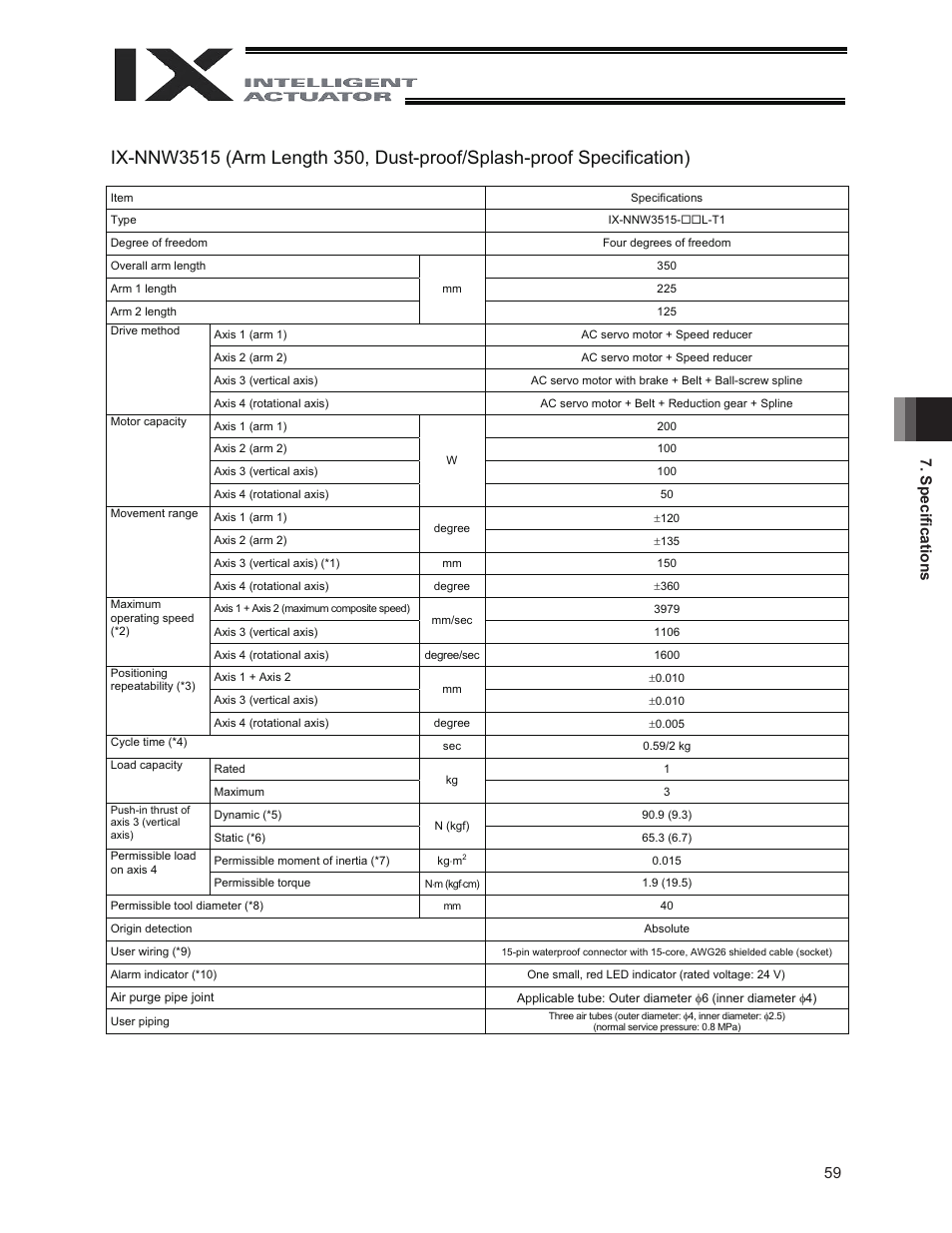 59 7. speciﬁ cations | IAI America IX-NNW3515 User Manual | Page 65 / 76