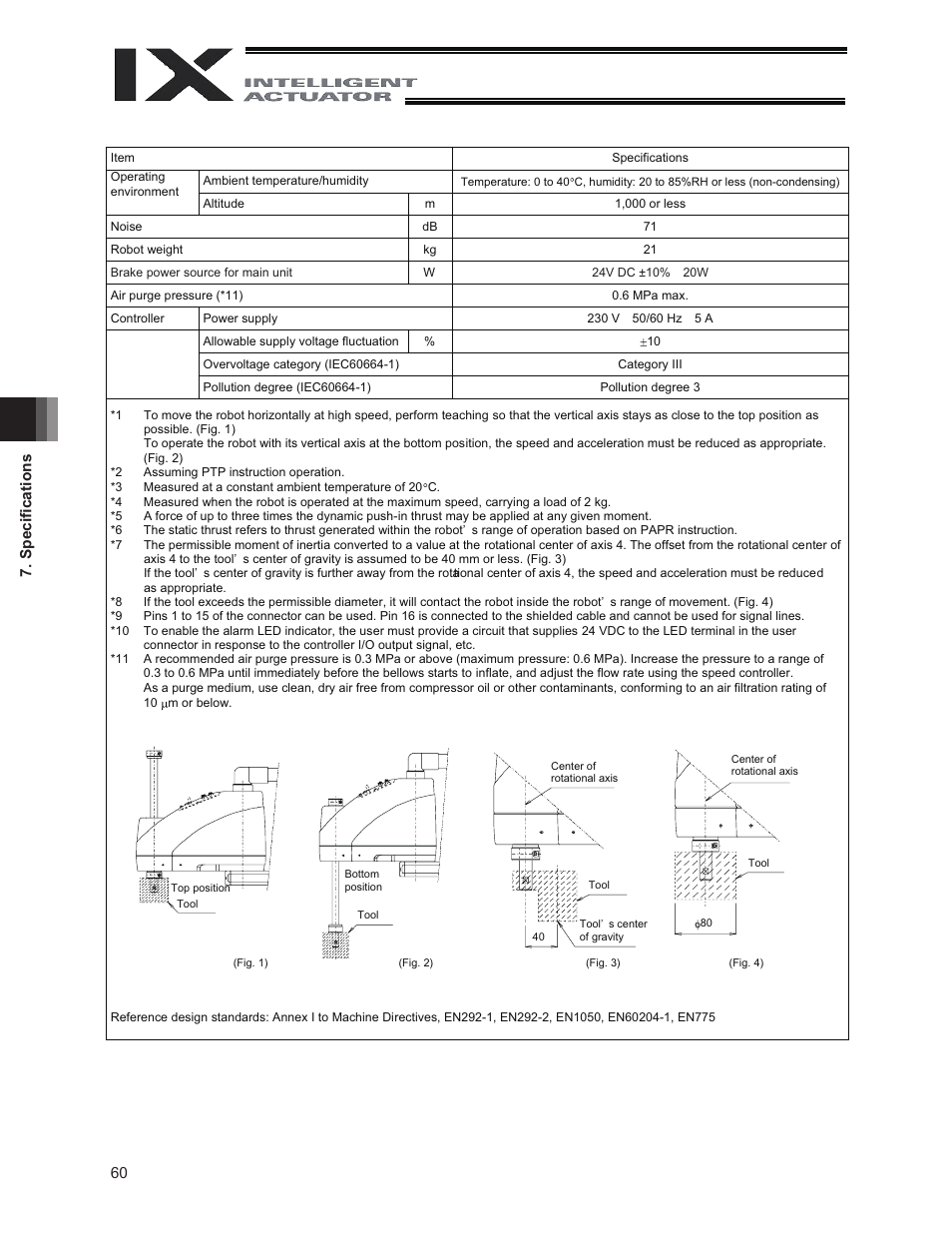 IAI America IX-NNW3515 User Manual | Page 66 / 76