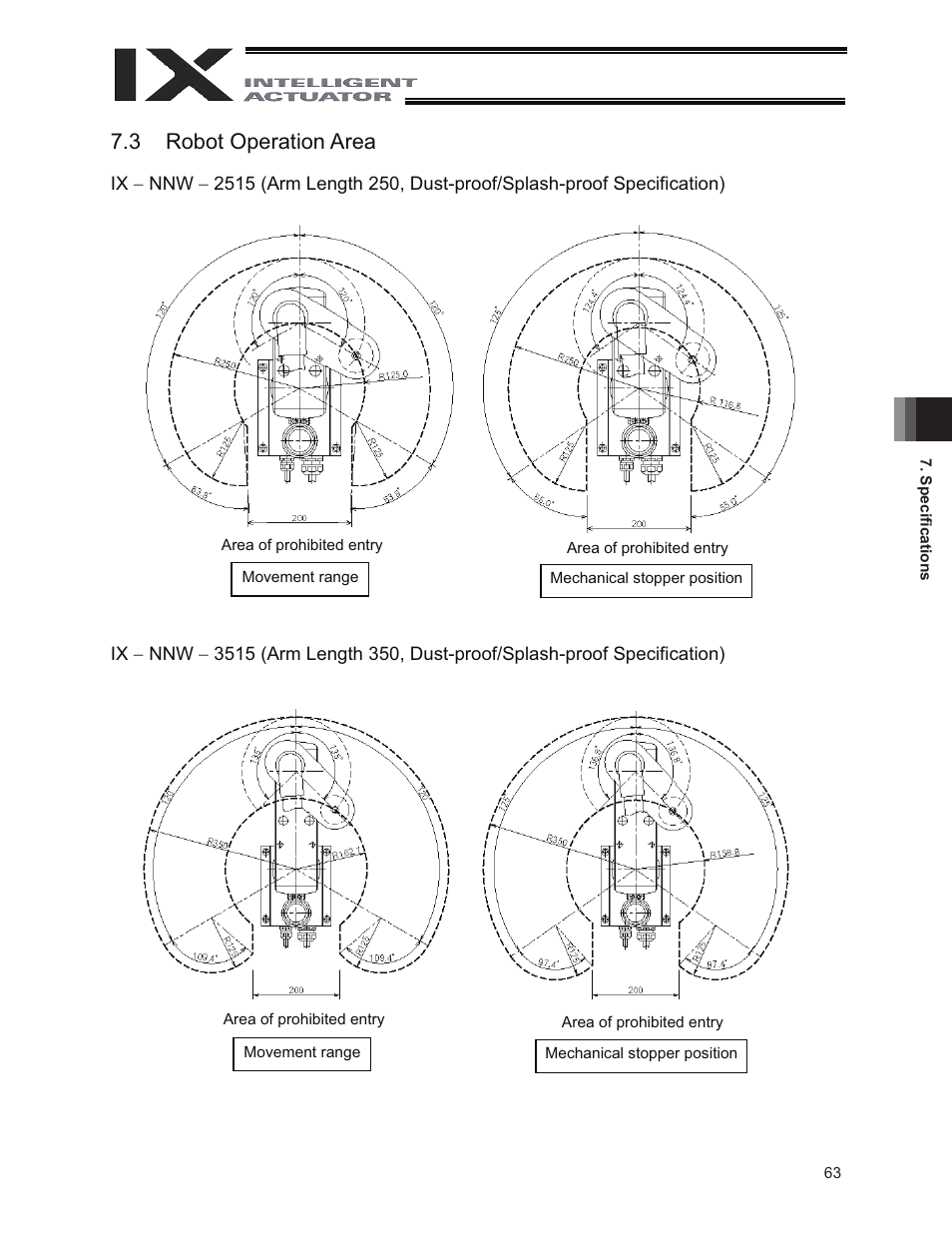 3 robot operation area | IAI America IX-NNW3515 User Manual | Page 69 / 76