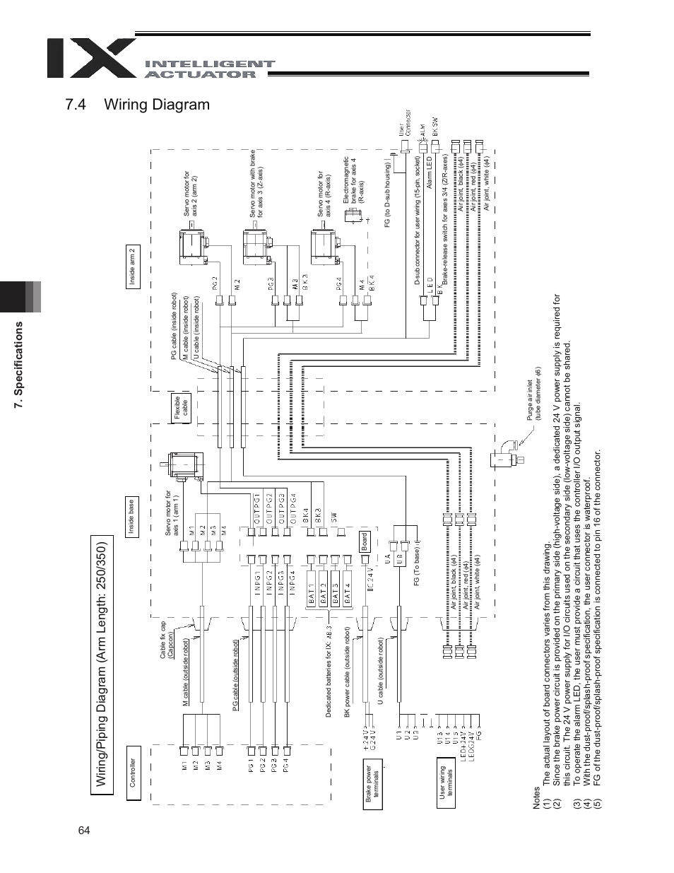 4 wiring diagram, 64 7. speciﬁ cations | IAI America IX-NNW3515 User Manual | Page 70 / 76