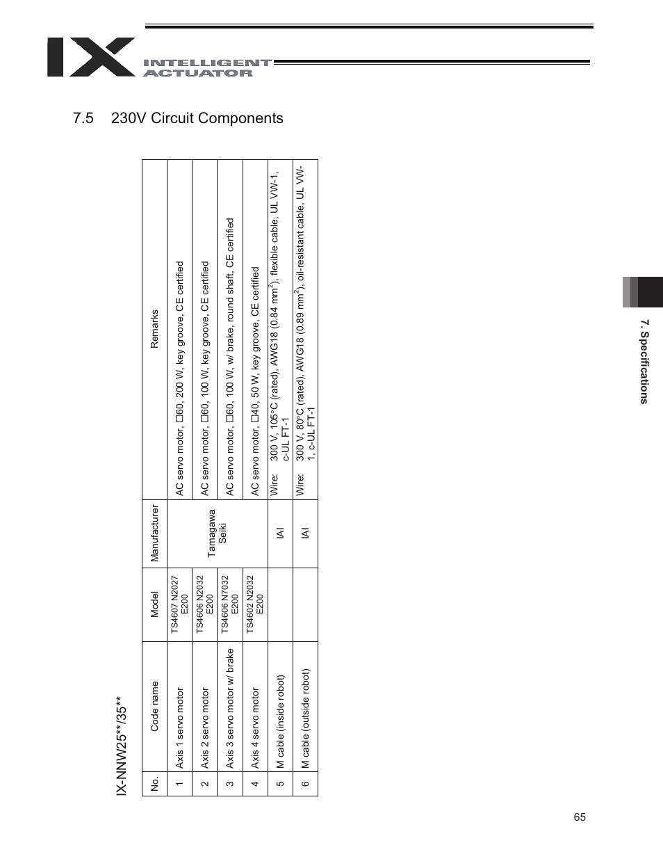 5 230v circuit components, Ix-nnw25**/35 | IAI America IX-NNW3515 User Manual | Page 71 / 76