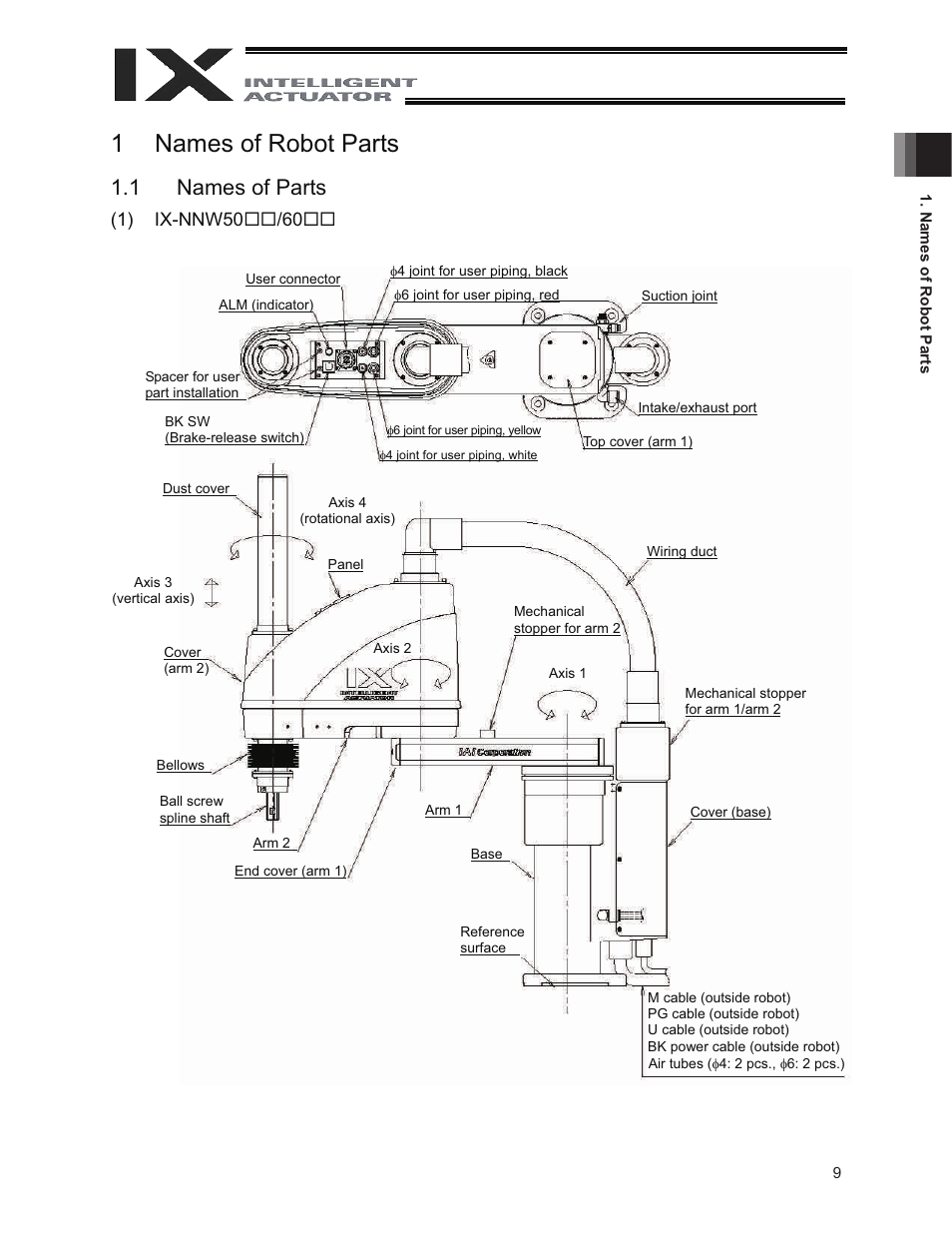 1 names of robot parts, 1 names of parts, 1names of robot parts | IAI America IX-NNW8040 User Manual | Page 15 / 88