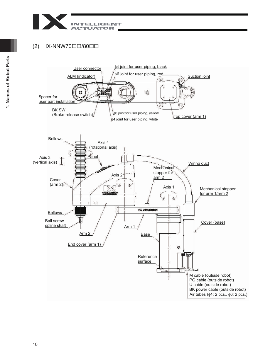 IAI America IX-NNW8040 User Manual | Page 16 / 88