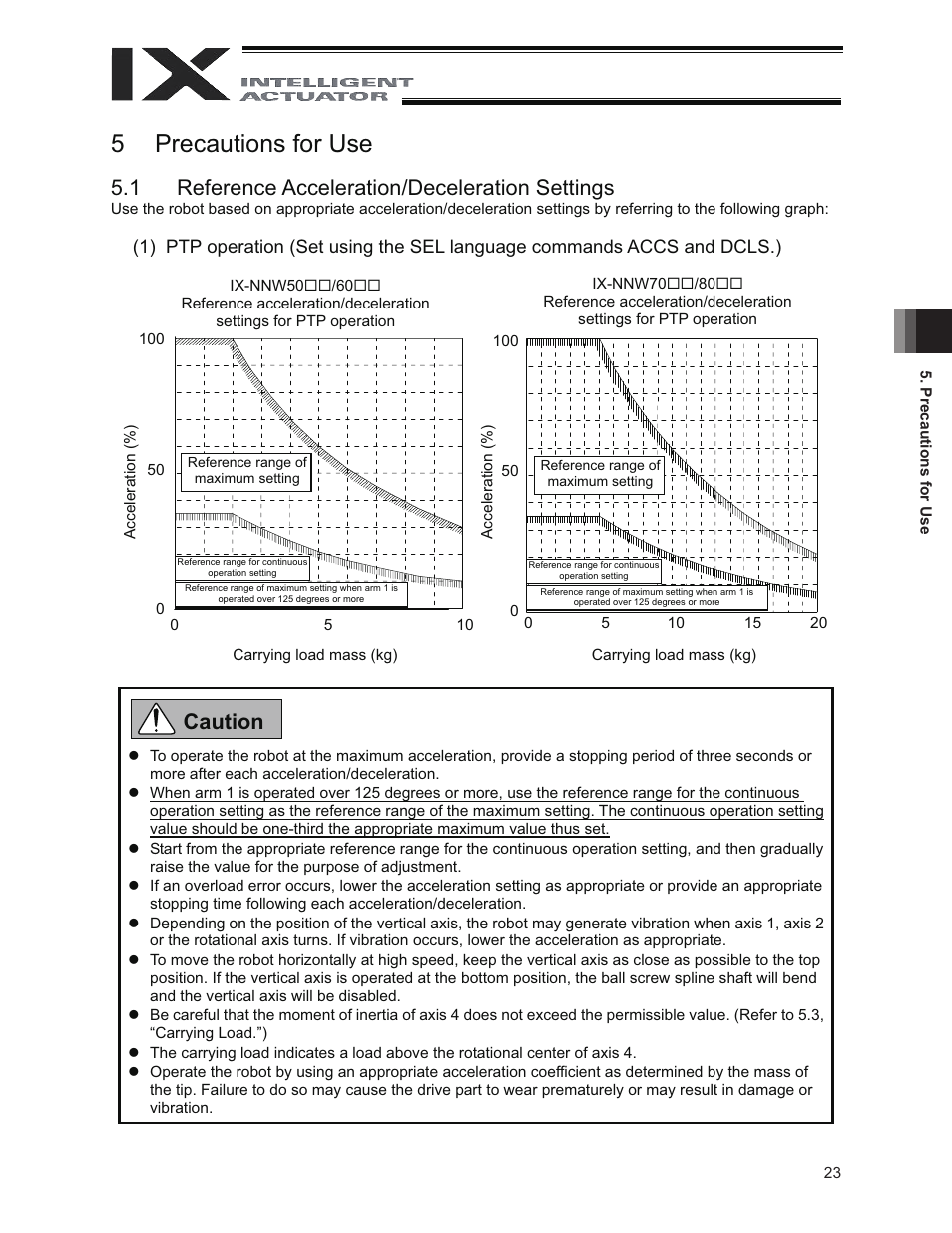 5 precautions for use, 1 reference acceleration/deceleration settings, 5precautions for use | Caution | IAI America IX-NNW8040 User Manual | Page 29 / 88