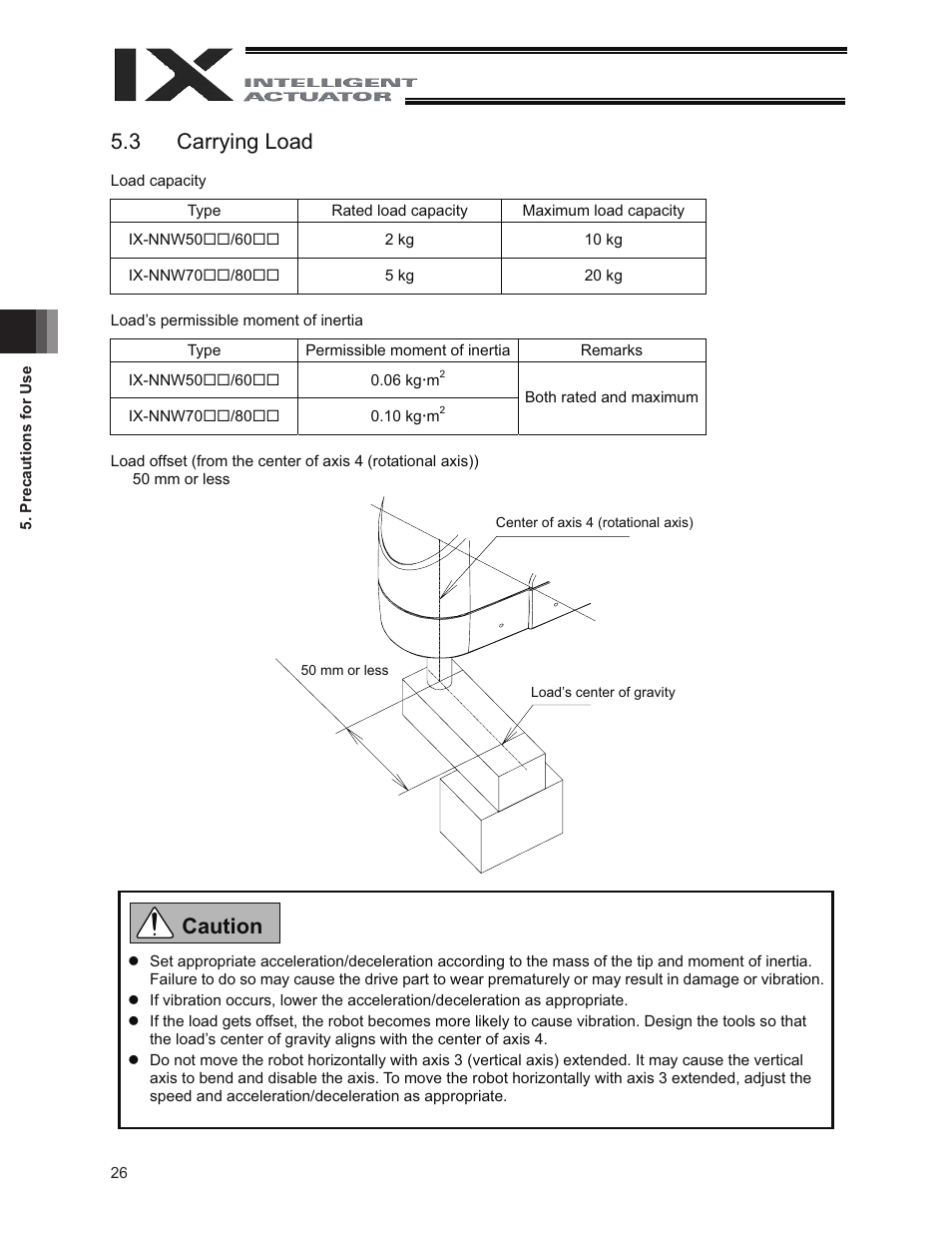 3 carrying load, Caution | IAI America IX-NNW8040 User Manual | Page 32 / 88