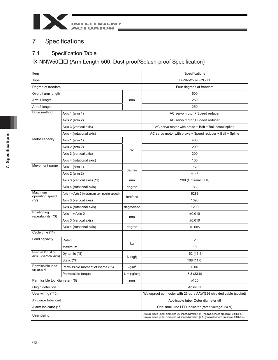 7 specifications, 1 specification table, 62 7. speciﬁ cations | IAI America IX-NNW8040 User Manual | Page 68 / 88