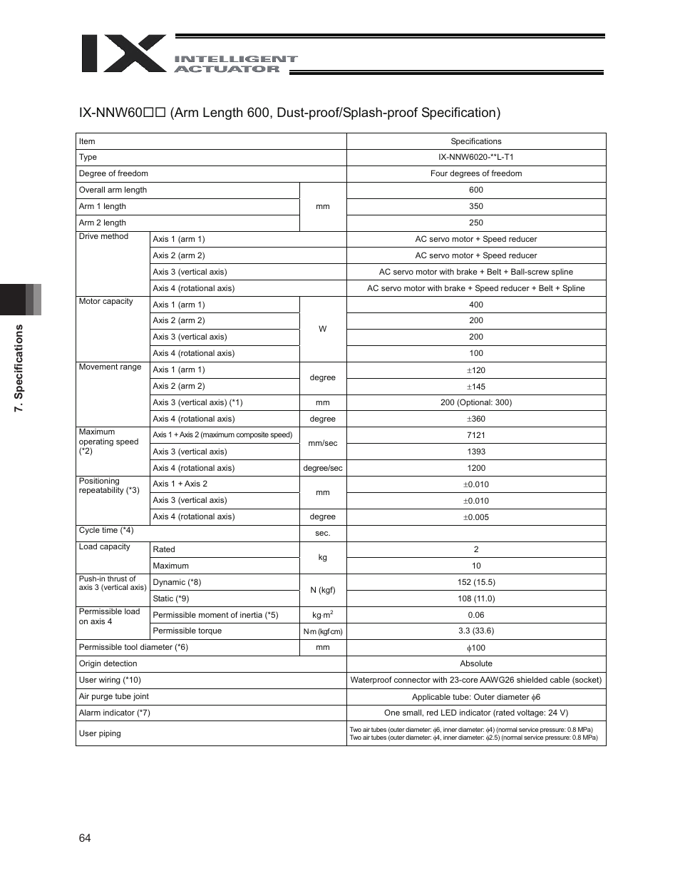 64 7. speciﬁ cations | IAI America IX-NNW8040 User Manual | Page 70 / 88