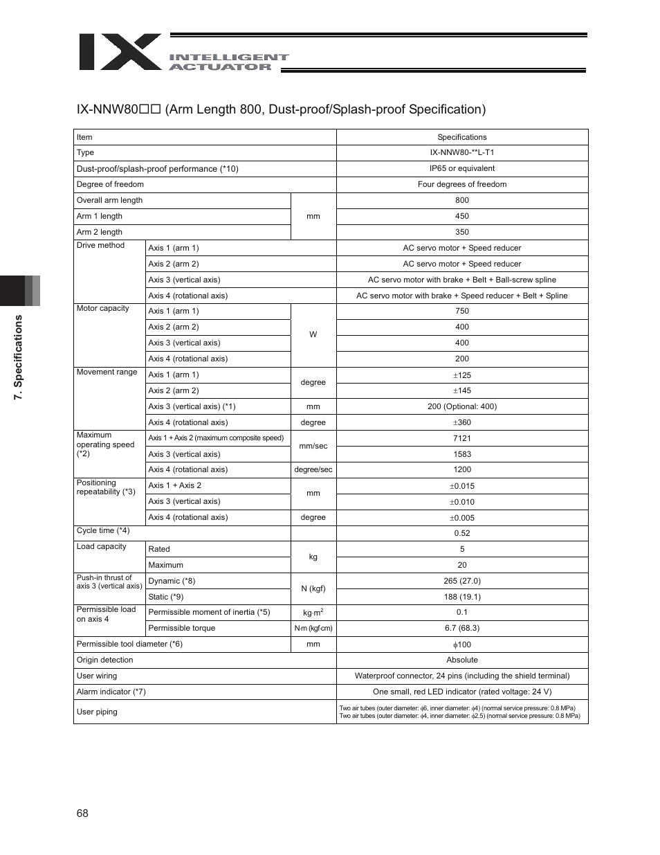 68 7. speciﬁ cations | IAI America IX-NNW8040 User Manual | Page 74 / 88