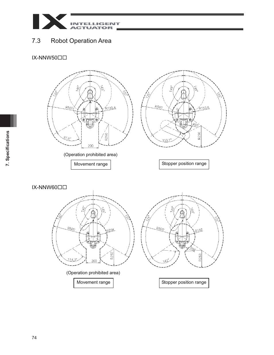 3 robot operation area | IAI America IX-NNW8040 User Manual | Page 80 / 88