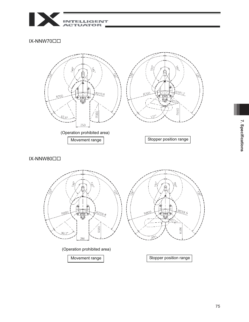 IAI America IX-NNW8040 User Manual | Page 81 / 88